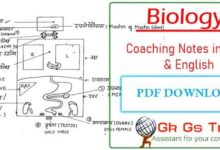 Biology Notes pdf in Hindi