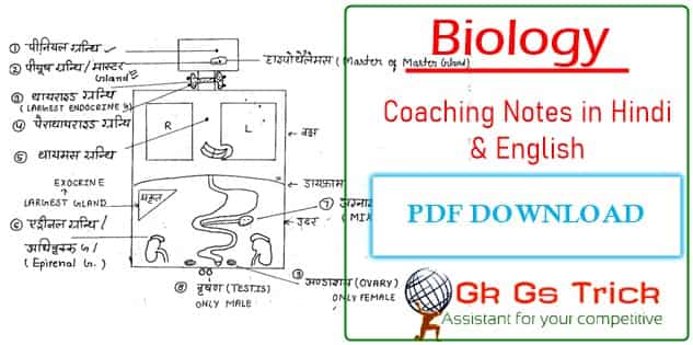 Biology Notes pdf in Hindi